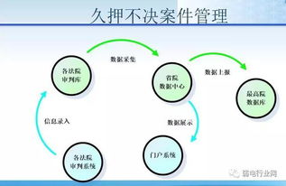智能化網(wǎng)絡與工程方案的設計及計算機信息技術開發(fā)要點