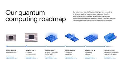 比超級計算機快1.3萬倍 谷歌量子計算再現(xiàn)突破，開啟信息技術新紀元