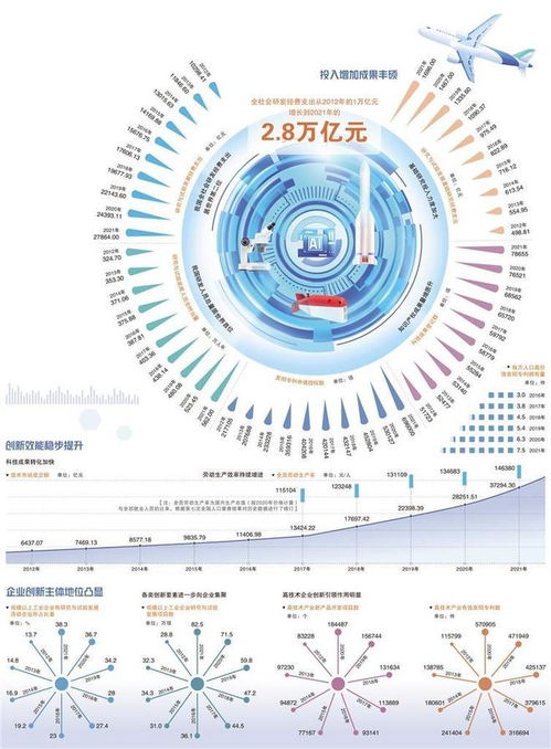 2.8萬億元投資彰顯科技強國力量，計算機信息技術開發成核心引擎